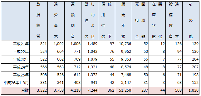 バンク 調査 データ 帝国