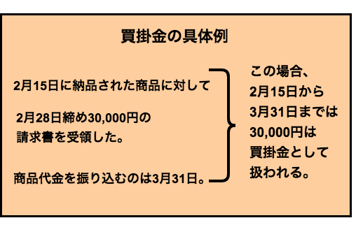 買掛金の具体例