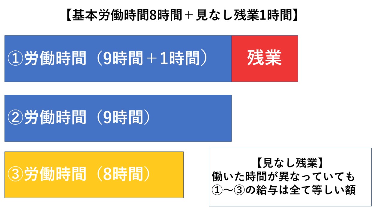 みなし 残業 廃止 給料 が 減っ た