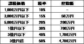 4月27日②