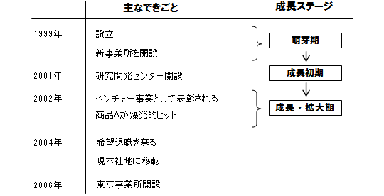年表