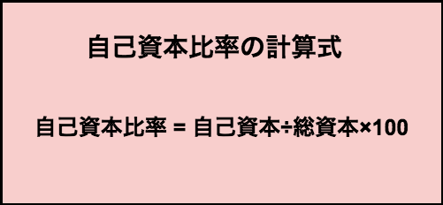 自己資本比率の計算式