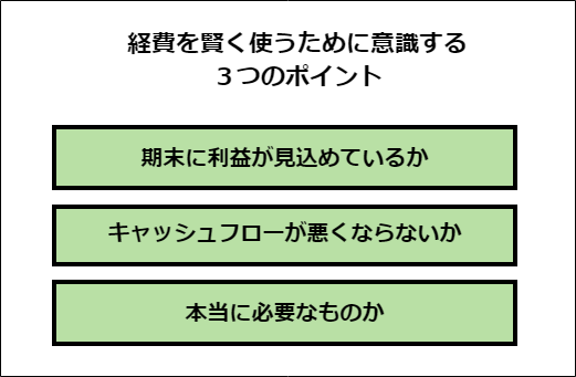 経費を賢く使うためのポイント