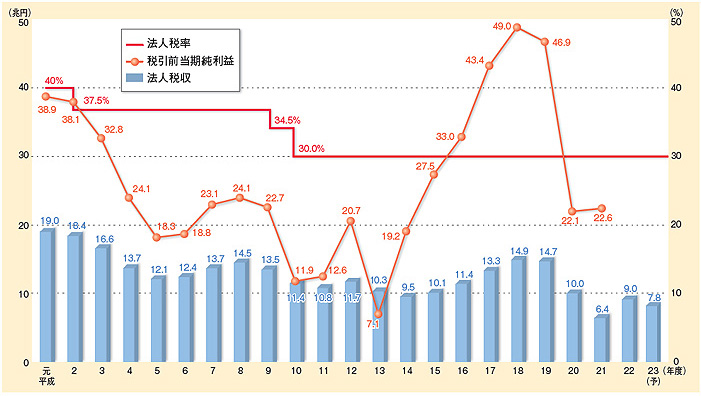 figure04_07