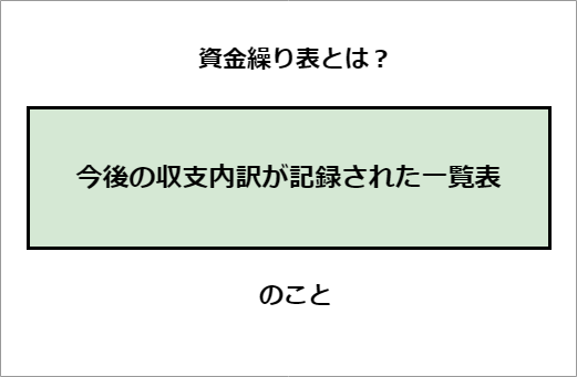 資金繰り表とは