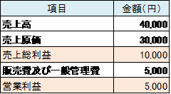 4月17日2