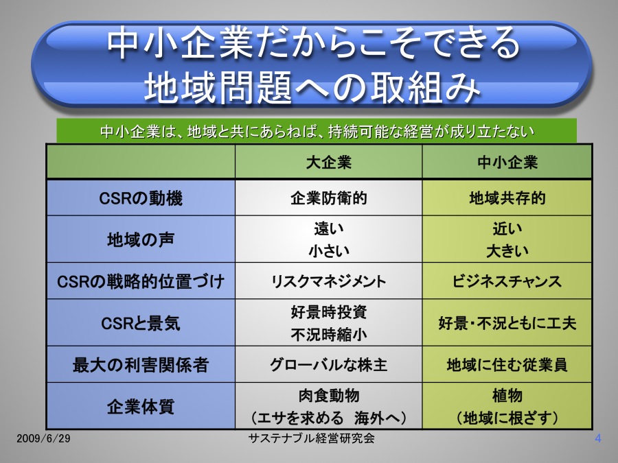 中小企業だからこそできる地域問題への取り組み