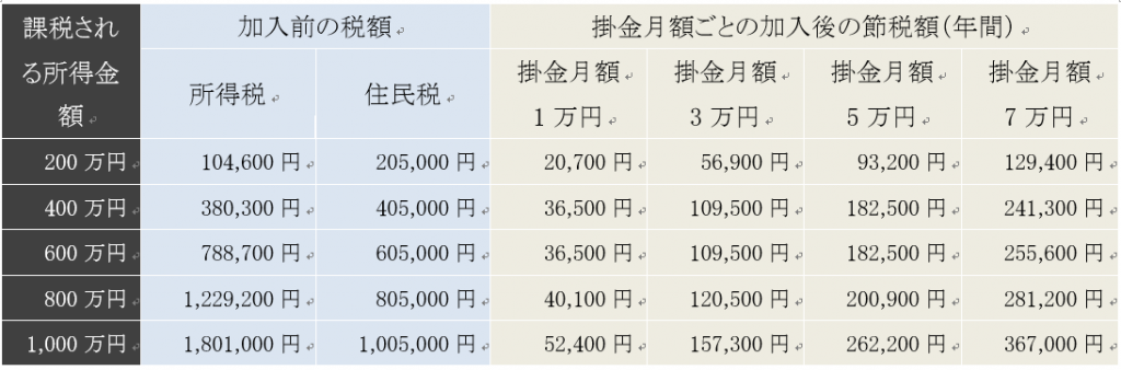 3c0882ed0a33068823977b95dcaf7760