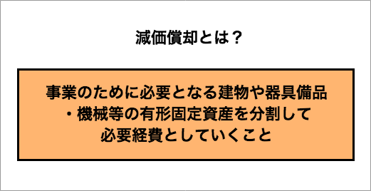 減価償却とは