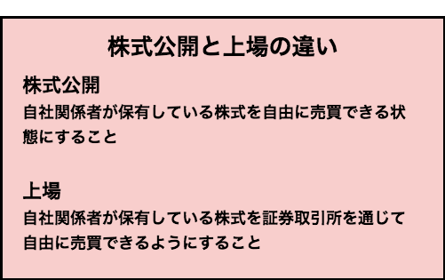 株式公開と上場の違い