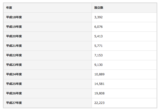 経営コラム 表②