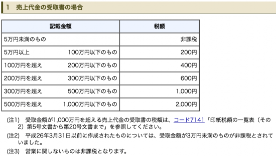 クレジット販売の領収書印紙_11-550x312