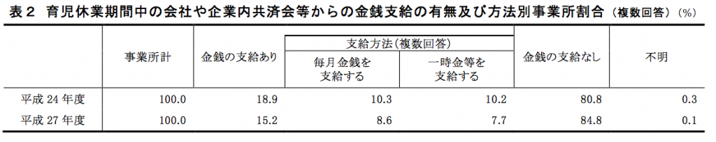 経営コラム3-2. 金銭支給の有無