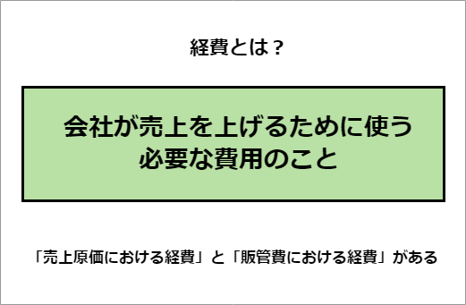 経費とは