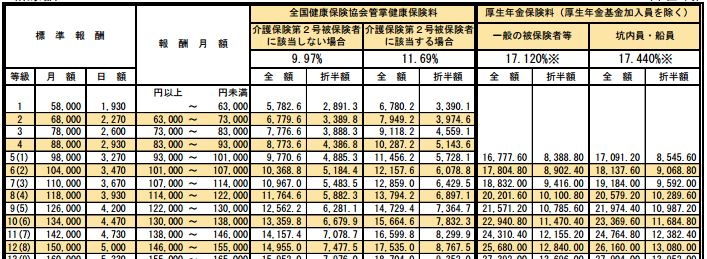 社会保険料_東京