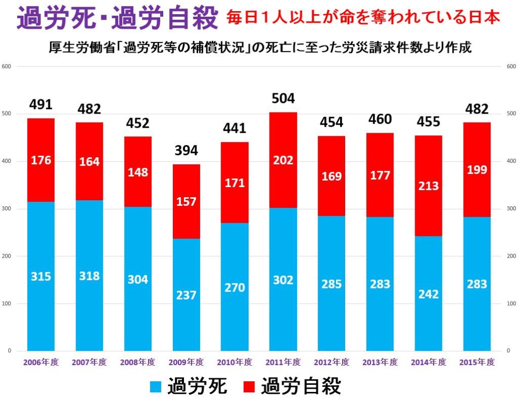 グラフ