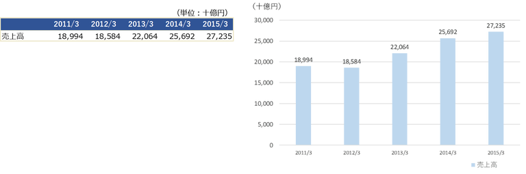Excel-Graph2