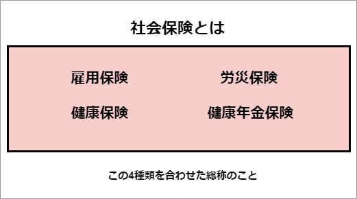 社会保険とは