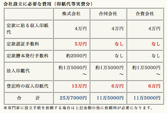 経営コラム 表①