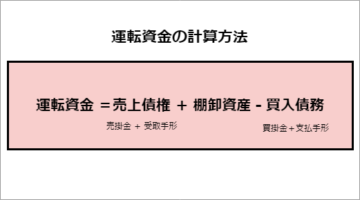 運転資金の計算方法